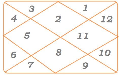 Characteristics of Taurus Ascendant