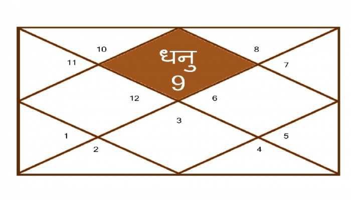 Sagittarius Ascendant