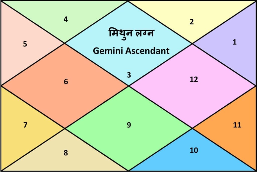 Characteristics of Gemini