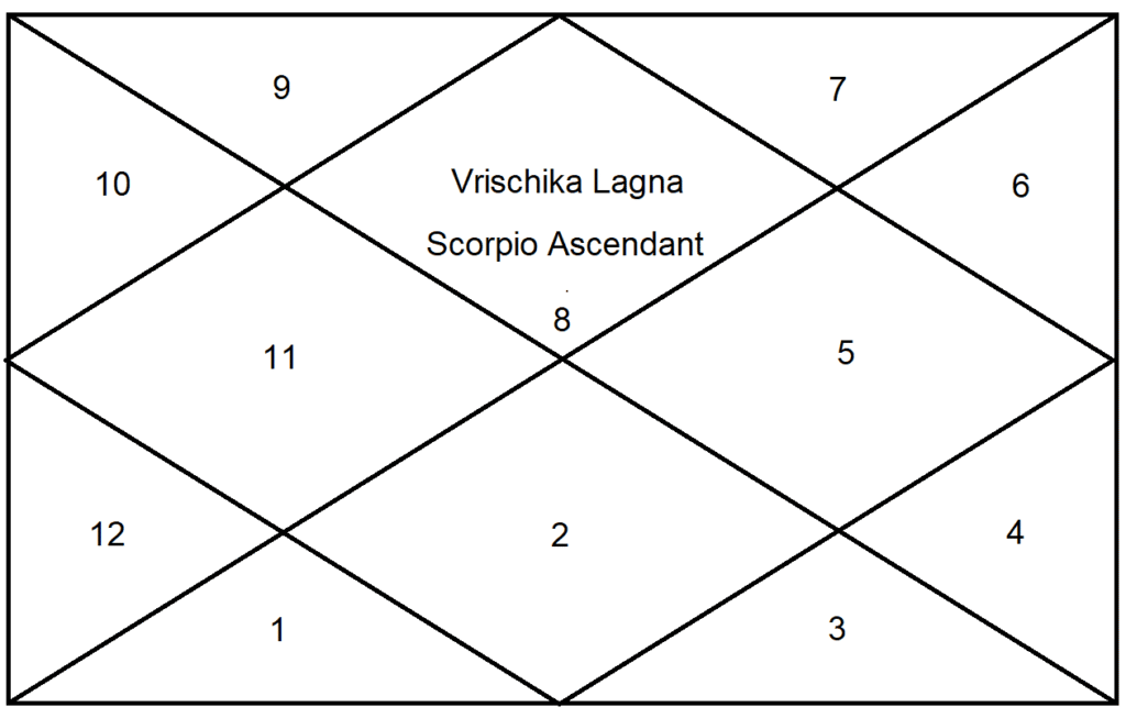 Scorpio Ascendant